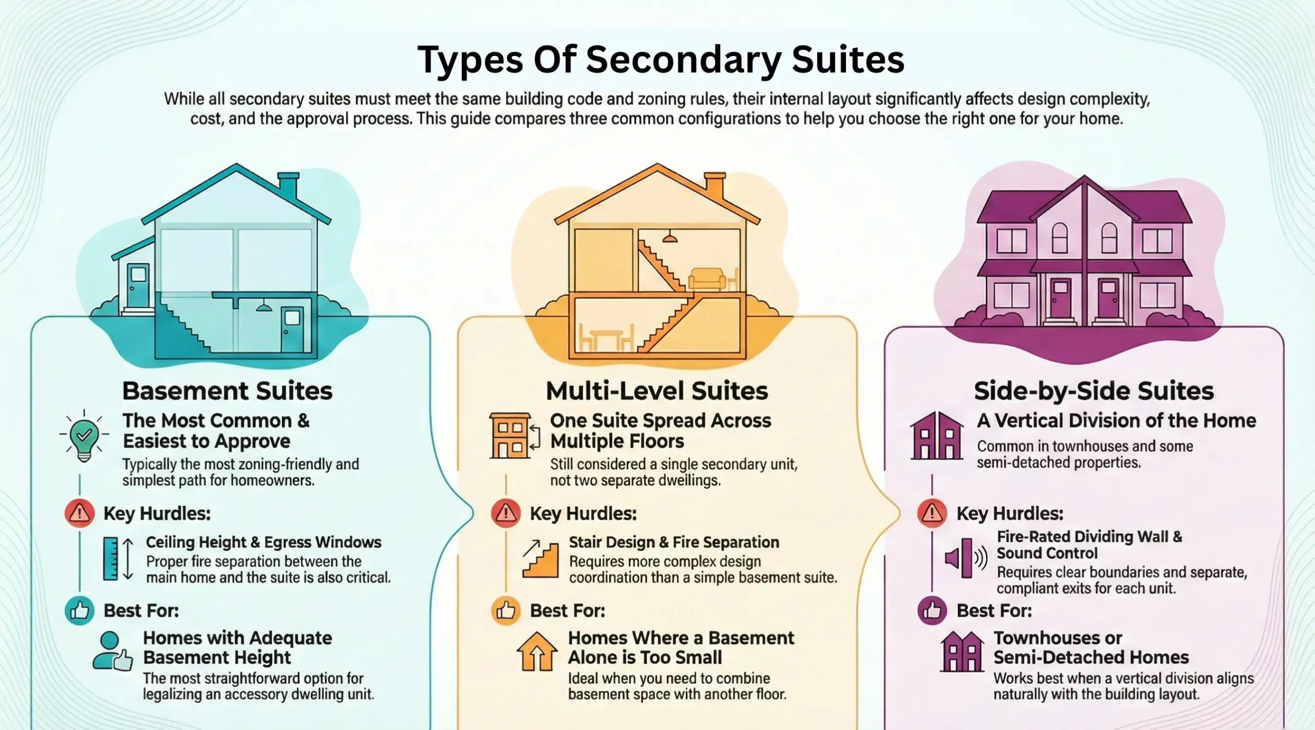 types of secondary suites